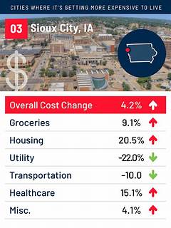 Indeed Sioux City Ia
