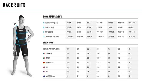 Womens Swimsuit Size Chart