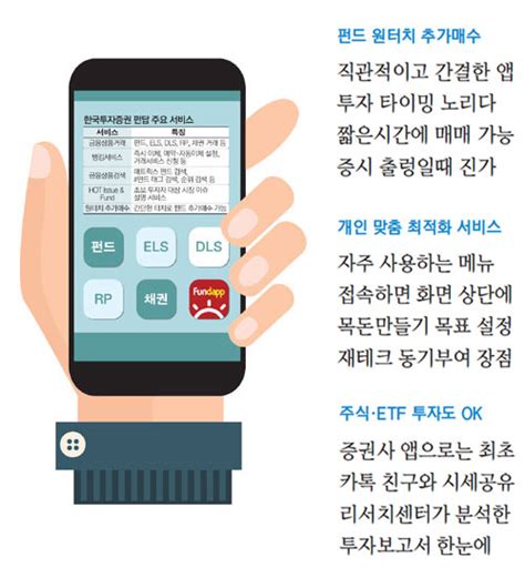 Jun 10, 2021 · 서울파이낸스 박조아 기자 한국투자증권은 오는 17일까지 스텝다운형 주가연계증권(els) 14127회를 총 50억원 한도로 모집한다고 10일 밝혔다. Brand Story 계좌개설부터 펀드투자까지…어디서든 터치 몇번이면 ...