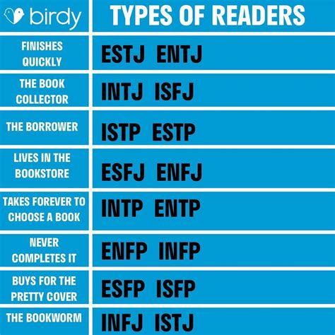 Infp Personality Type Infj Type Myers Briggs Personality Types Entp