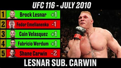 We did not find results for: MMA Heavyweight Rankings 2008 to 2013 - A Complete History ...