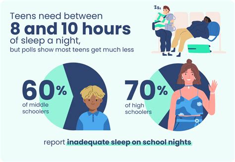 Can School Performance Be Improved With Good Sleep Sleep Foundation