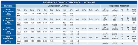 склад нержавеющих листов 304. Astm a480. штрипс astm a240. Steel plate 304. Astm a240.