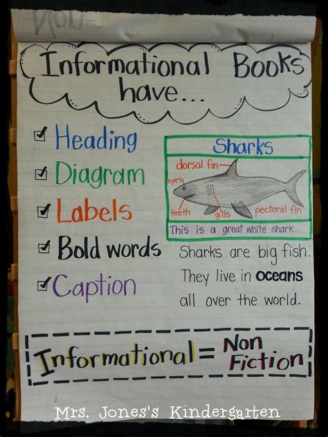 Informational Writing Anchor Chart 4th Grade