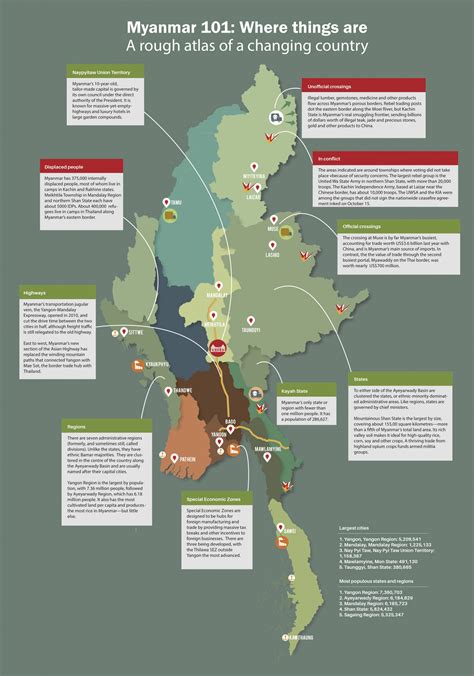 Infographic Myanmar Transition 101 Frontier Myanmar