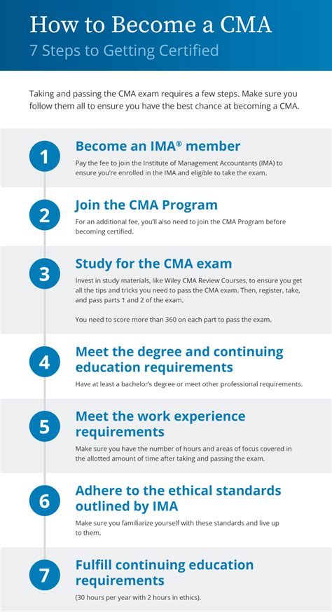 Cma Certification Requirements Steps To Become A Cma