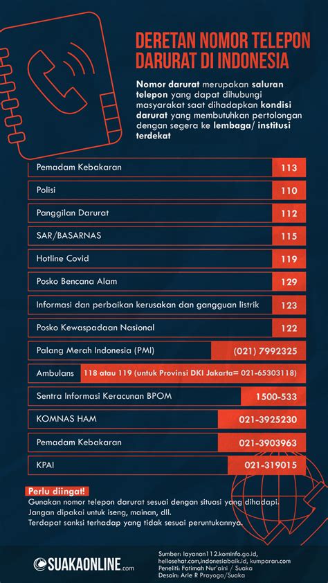 Deretan Nomor Telepon Darurat Di Indonesia Suaka Online