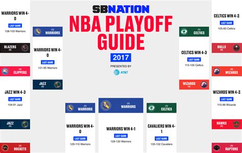 32 Hq Images Nba Playoffs 2018 Results Yesterday Nba Playoffs 2018