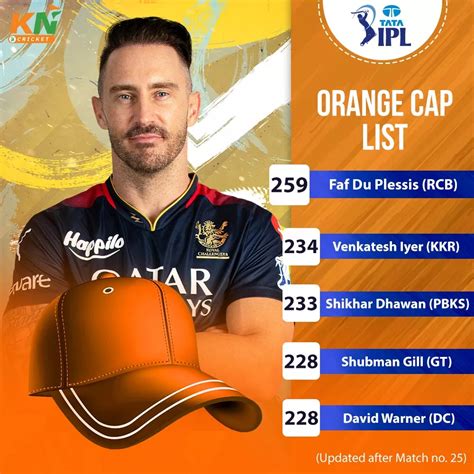 ipl 2023 updated points table orange cap and purple cap after match 25 between srh and mi