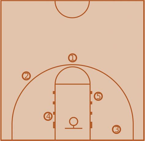 Ultimate Hoops The Basics Of Basketball Player Position Breakdown