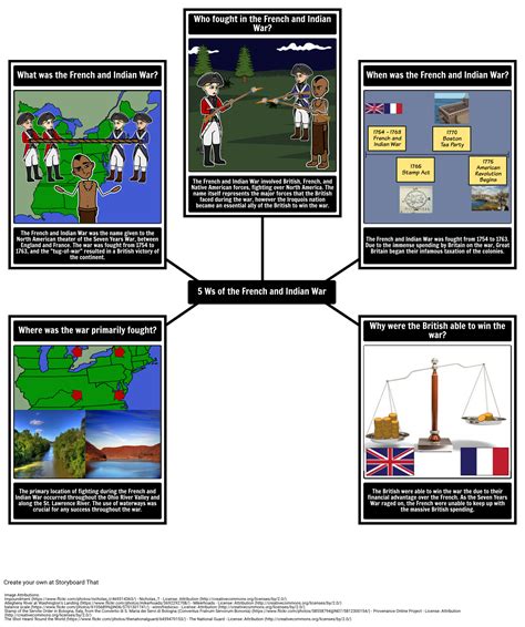 French And Indian War Timeline Activity And Lesson Plans
