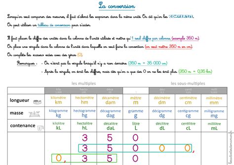 Begin Crash Announcer Tableau De Conversion à Imprimer Headless