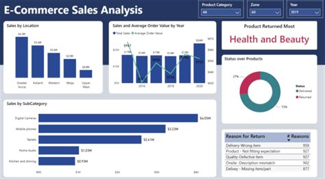 15 Stunning Power Bi Examples To Inspire Your Reports Rikkeisoft