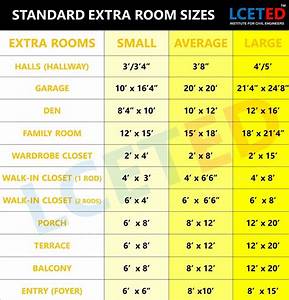Standard Room Sizes Small House Design Plans How To Plan