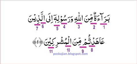 Aturan Tajwid Al Quran Surat At Taubah Ayat Lengkap Dengan