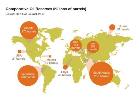 Oil Reserves Around The World Download Scientific Diagram