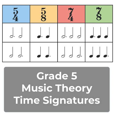 Grade 5 Music Theory Time Signatures Jade Bultitude