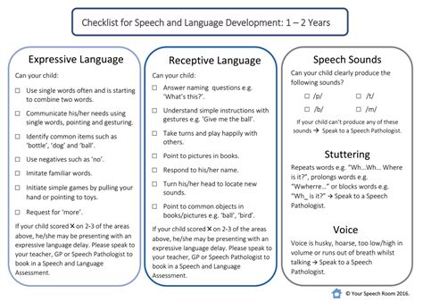 Speech And Language Checklists Your Speech Room