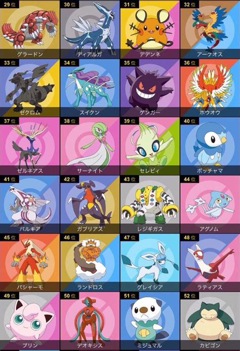 Top 100 Most Popular Pokémon Pokémon Amino