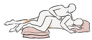 Sex Positions After Joint Replacement Saint Luke S Health System