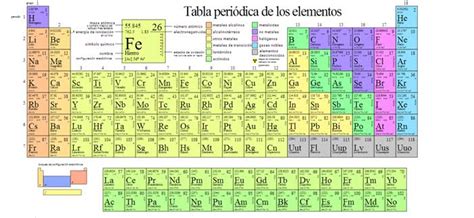 Investigadores Añaden Cuatro Nuevos Elementos A La Tabla Periódica