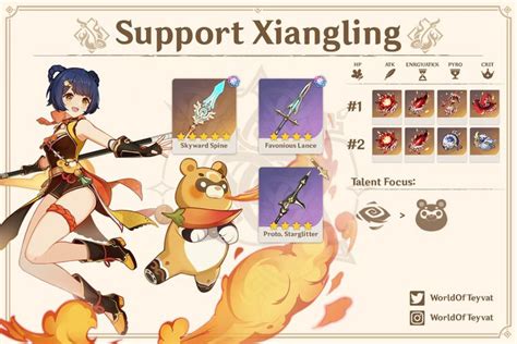 Xiangling Build Character Building Character Development Impact