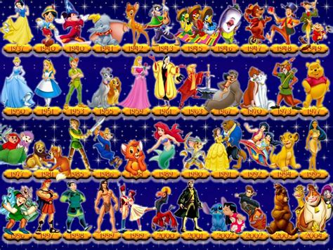 So Many Great Movies Disney Story Disney Timeline Classic Disney