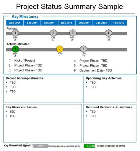 Project Weekly Status Report Template Ppt 3 Templates Example
