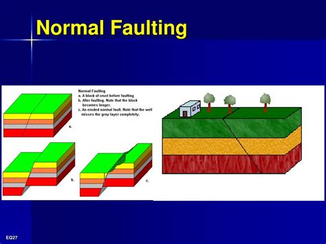 Ppt Introduction To Earthquake Engineering Powerpoint Presentation