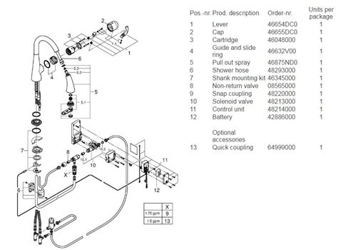 Ultimate refreshment from your kitchen faucet still, lightly sparkling or full sparkling water? Grohe Kitchen Faucet Parts Diagram - Wow Blog