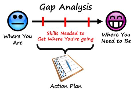 The starting point for successful strategic planning. Contact Support | Analysis, How to plan, Emergency plan