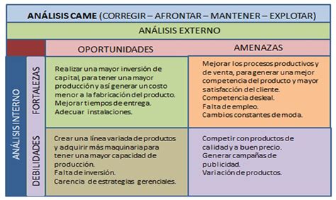 Serían factores políticos los siguientes: Planeación Estratégica