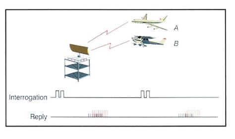 Air Traffic Control Radar Beacon System Semantic Scholar