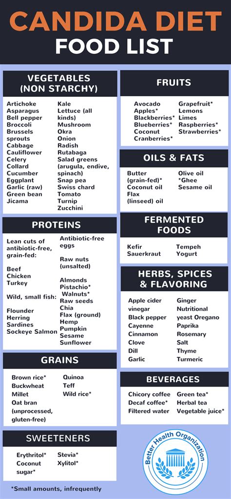 The Complete Candida Diet Food List Candida Diet Recipes Candida