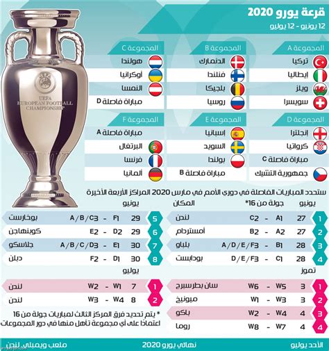 قرعة كأس أوروبا يورو 2020: قرعة يورو 2020 | صحيفة الرياضية