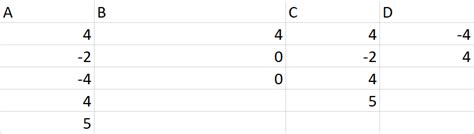 How Can I Change The Colors Of A Chart S Data Points Depending On The