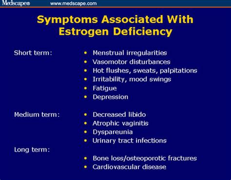 Atrophic Vaginitis And Estrogen Treatment