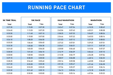 How To Train For A 10k Run With Pace Chart