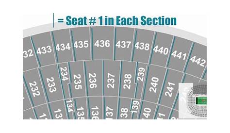 jaguar stadium seating chart