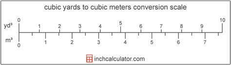 Cubic Yards To Cubic Meters Conversion Yd³ To M³
