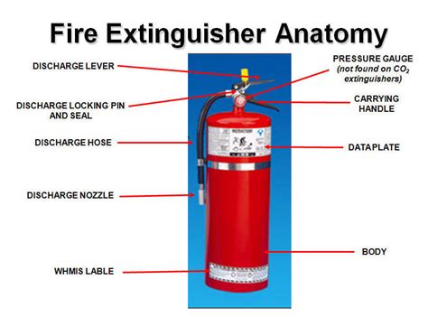 Fire Extinguisher Anatomy