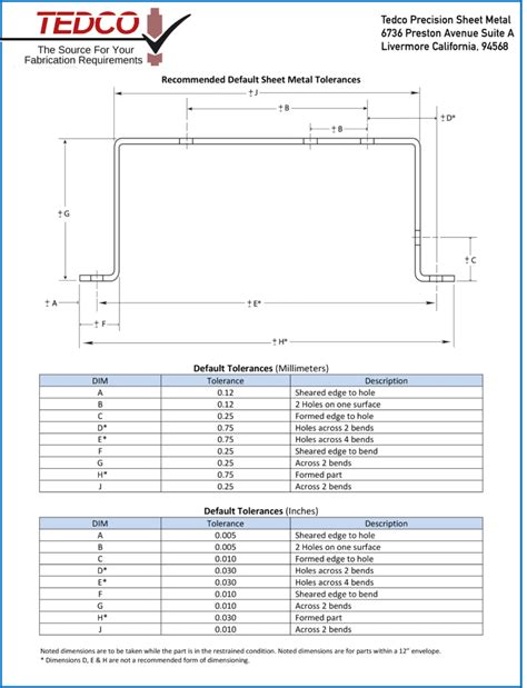 Sheet Metal Tolerances Tedco Precision Sheet Metal