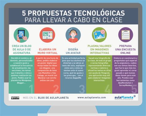 InfografÍa5 Propuestas Tecnológicas Teaching Chemistry Esl Teaching