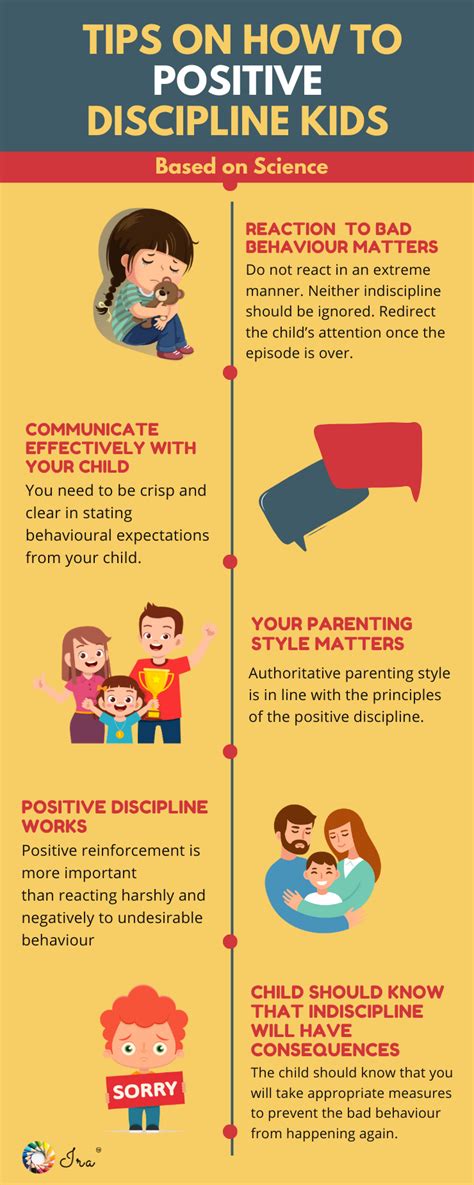 Pin On Positive Discipline Tips For Parents