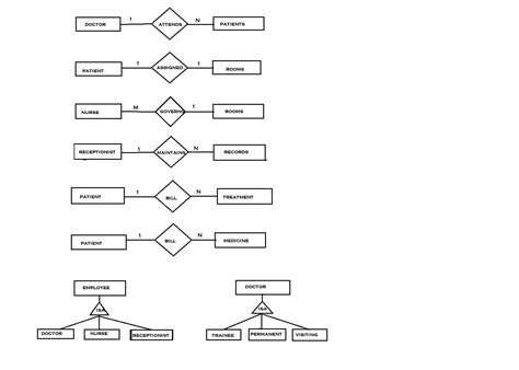 Entity Relationship Cardinality Examples