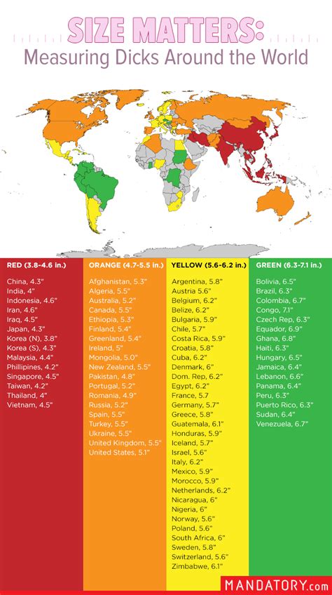 Cuál es el tamaño medio del pene Datos por países