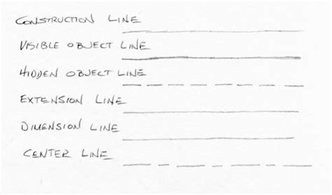 Correct usage of this alphabet of lines is essential whether you use traditional drafting methods or cad. HafiyHamdan: DRAWING