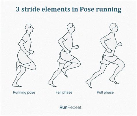 10 Principles Of Proper Running Form Runrepeat
