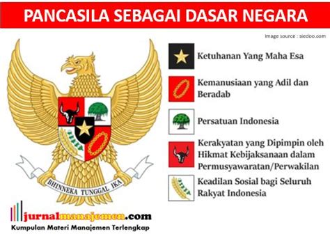 Pancasila merupakan rumusan dan pedoman kehidupan berbangsa dan bernegara bagi seluruh rakyat indonesia. Kedudukan Pancasila Sebagai Dasar Negara : Arti, Fungsi ...