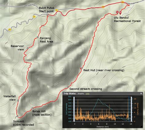 Mendaki trans gunung angsi ulu bendul bukit putus rr hiking camping travel rr hct. Gunung Angsi (Bukit Putus & Ulu Bendul) - Grace Abundant